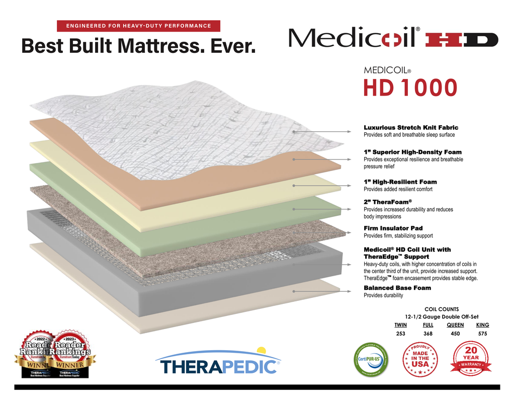 TheraPedic Medicoil HD 1000