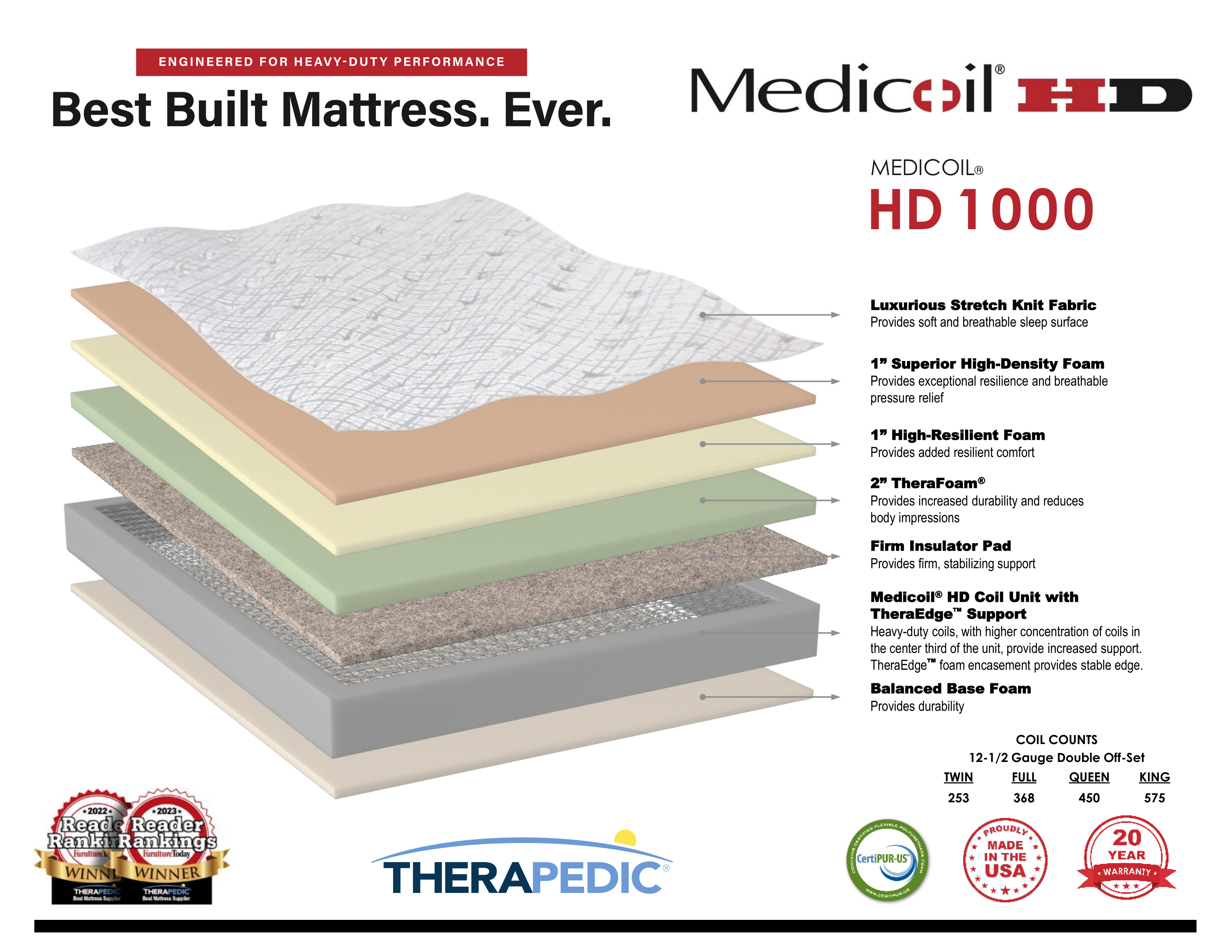 TheraPedic Medicoil HD 1000