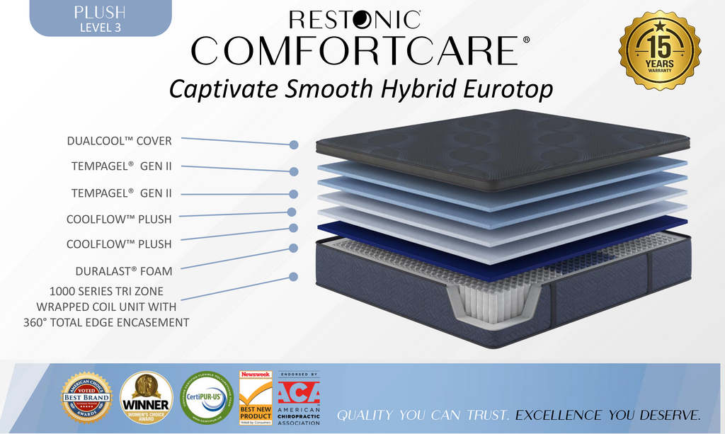 Restonic Comfort Care Captivate Hybrid Euro Top Mattress