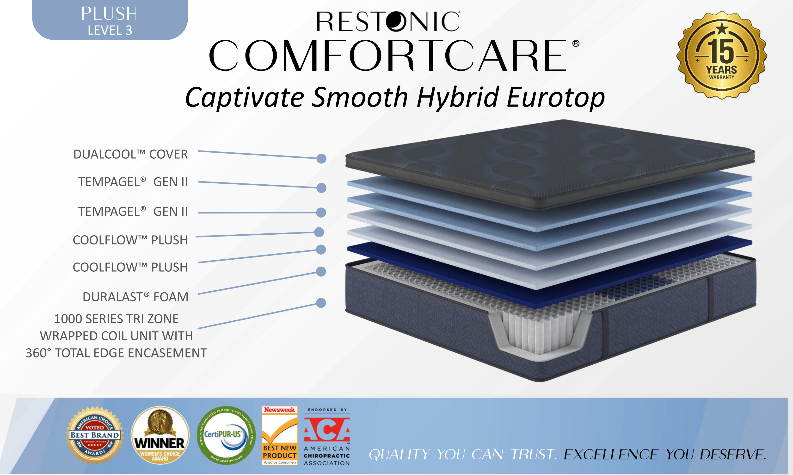 Restonic Comfort Care Captivate Hybrid Euro Top Mattress