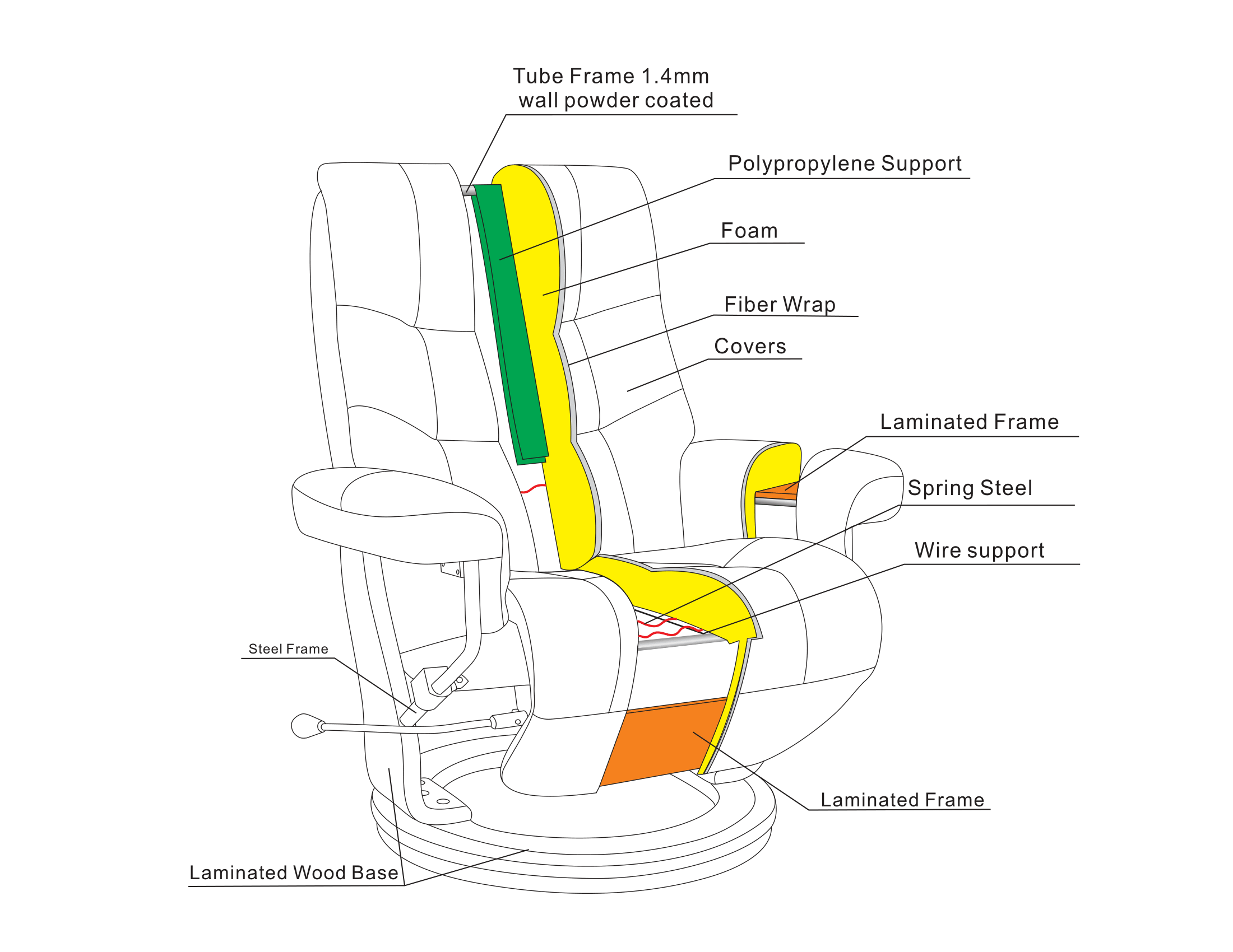 BenchMaster Valencia 7583M Stress Free Chair