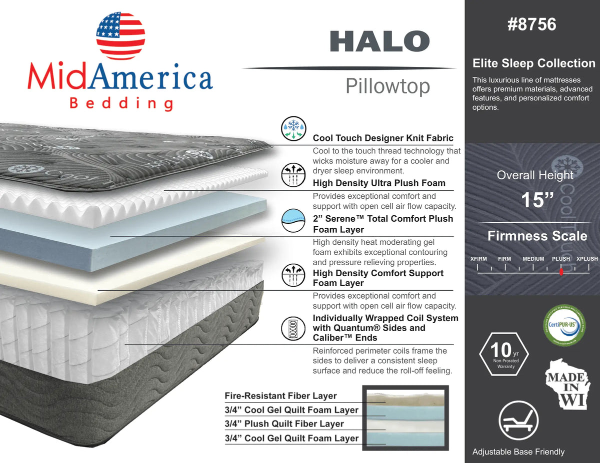 MidAmerica Halo Pillowtop Mattress