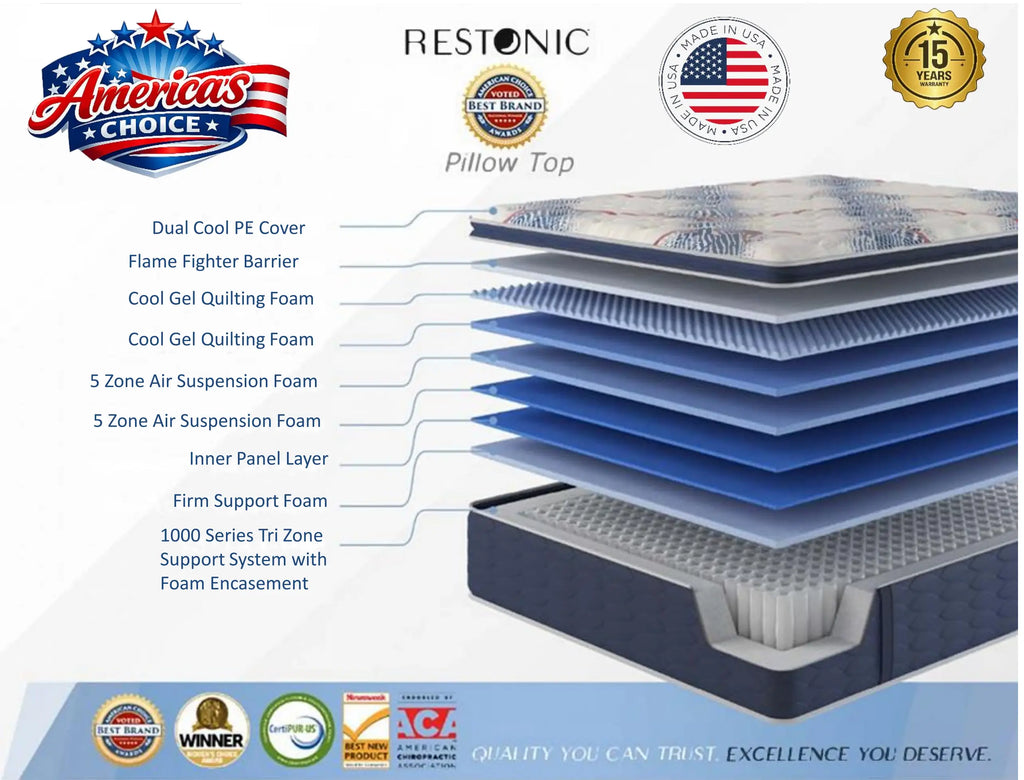 Restonic America's Luxury Euro Top Mattress