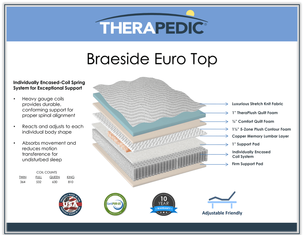 TheraPedic Braeside Euro Top
