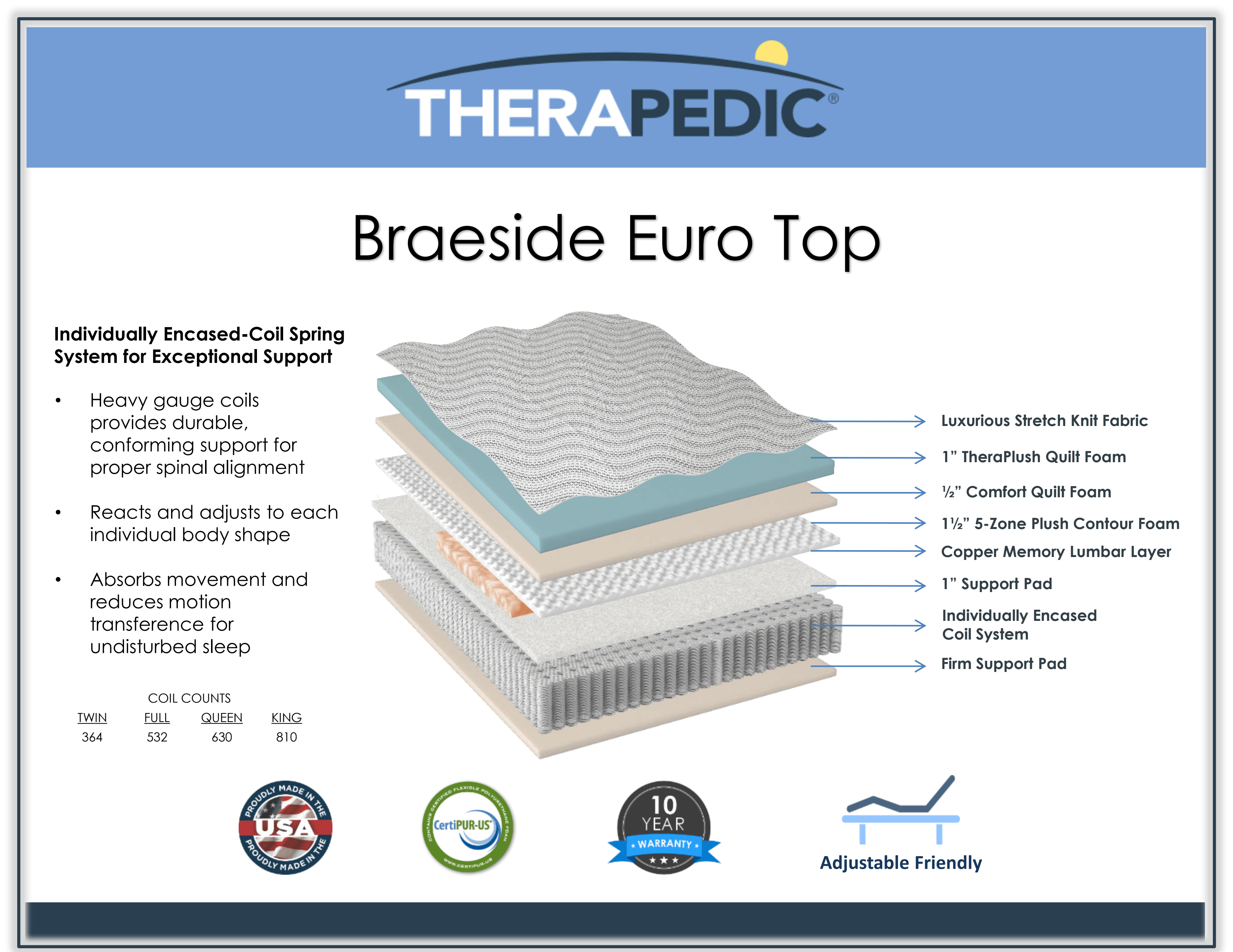 TheraPedic Braeside Euro Top