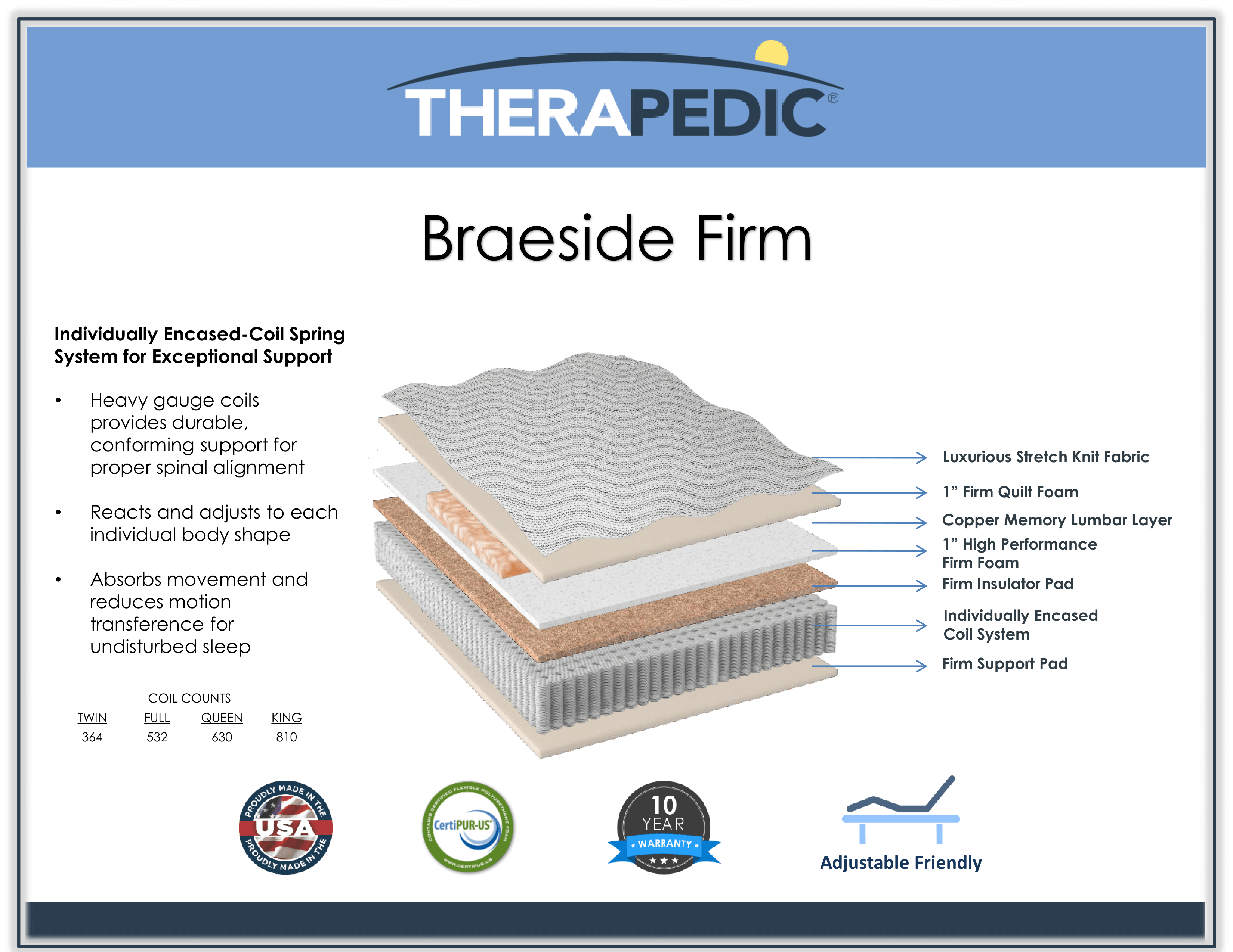 TheraPedic Braeside Firm