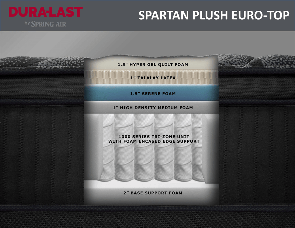 Spring Air Dura-Last Spartan Plush Euro-Top