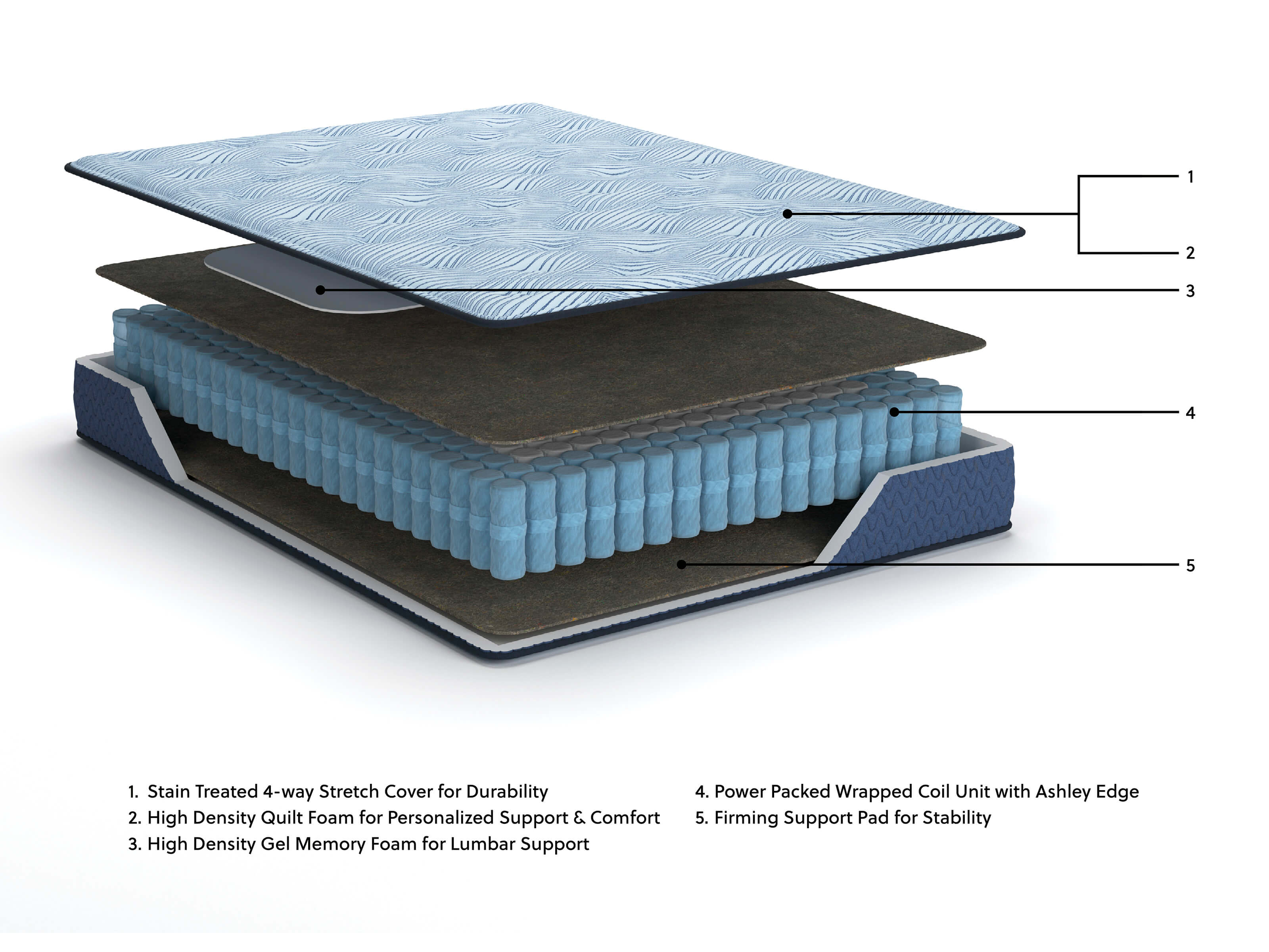 10 Inch Peak 2.0 Pocketed Hybrid Mattress