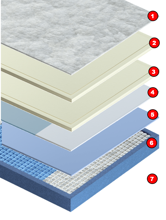 Restonic Stevens Hybrid Mattress